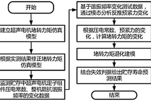 基于堵轉力矩仿真的超聲電機貯存壽命預測方法