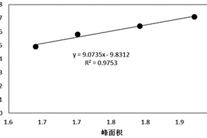 鋰離子電池循環(huán)壽命及剩余壽命的預(yù)測方法