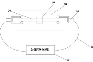 用于測量復(fù)介電常數(shù)的CSRR微帶諧振傳感器及其應(yīng)用