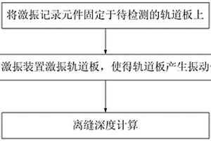 基于振動的無砟軌道板離縫深度無損檢測方法及設(shè)備