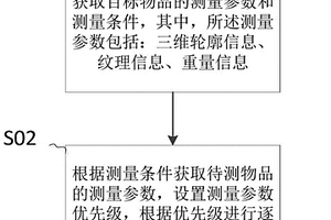 基于輪廓測量的唯一性識別方法及系統(tǒng)