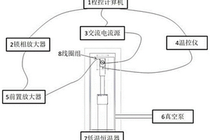 交流磁化率測量裝置及方法