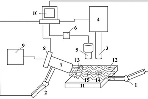 激光沖擊強(qiáng)化技術(shù)的水約束層裝置及其測(cè)量方法