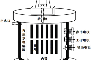 流動體系下再生水管道系統(tǒng)腐蝕電化學(xué)測試裝置