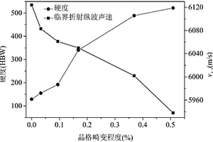 測(cè)量合金鋼表層硬度的方法