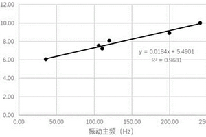 施工現(xiàn)場(chǎng)混凝土硬化監(jiān)測(cè)方法