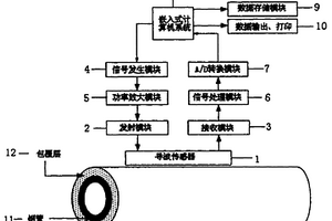 管道缺陷快速掃查方法和無損檢測(cè)裝置