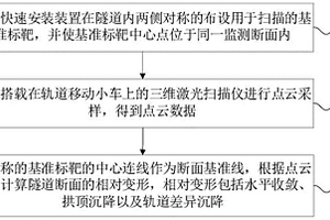 運營軌道交通隧道全域相對變形的監(jiān)測方法及系統(tǒng)