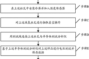 長(zhǎng)波HgCdTe光伏器件暗電流的測(cè)試方法