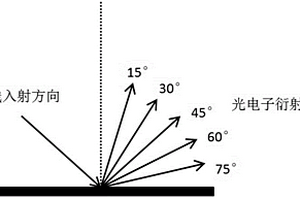 碳化硅基底上的石墨烯的層數(shù)測量方法