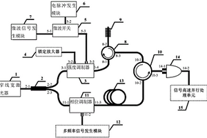 長距離分布式大測量范圍快速響應(yīng)光纖動態(tài)應(yīng)變傳感裝置