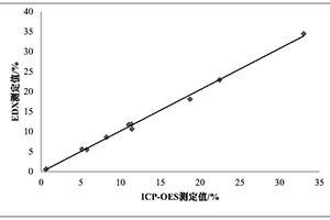 中成藥中自然銅的含量測(cè)定方法