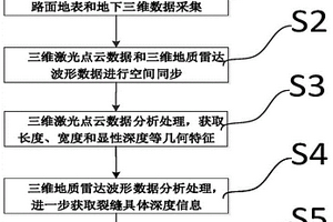 基于主動(dòng)式雷達(dá)遙感協(xié)同的路面裂縫三維形態(tài)監(jiān)測方法