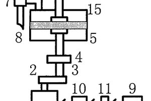 汽車制動真空助力器在線測試系統(tǒng)