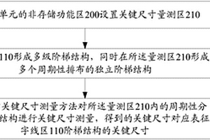 3D NAND存儲(chǔ)器階梯結(jié)構(gòu)關(guān)鍵尺寸的量測方法