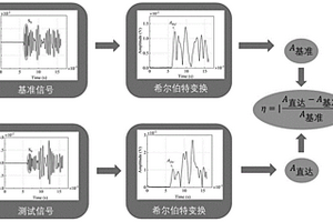 基于主動Lamb波聲發(fā)射的結(jié)構(gòu)表面缺陷探測方法