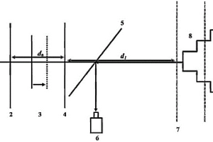 基于S變換的結(jié)構(gòu)光三維面形垂直測(cè)量方法