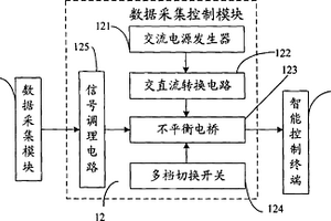 垃圾填埋場電阻率不規(guī)則因子測試及工程安全預(yù)警方法及系統(tǒng)