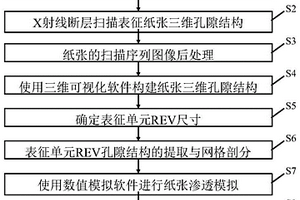 基于X射線斷層掃描的紙張絕對滲透率預(yù)測方法