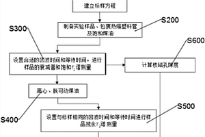 基于低場(chǎng)核磁共振技術(shù)測(cè)量褐煤有效孔隙度的方法