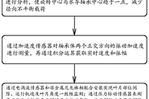 用于大中型水泵機(jī)組運行狀態(tài)監(jiān)測方法