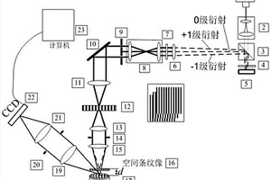 基于條紋成像投影的顯微三維形貌測量裝置