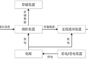 鐵路貨車(chē)車(chē)載超偏載安全監(jiān)測(cè)裝置