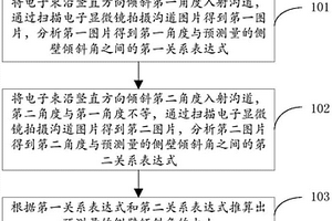 基于掃描電子顯微鏡測量側(cè)壁傾斜角的方法