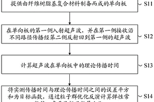 纖維增強樹脂基復合材料彈性常數(shù)的測量方法