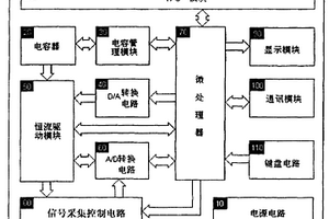 二極管動態(tài)電阻測試系統(tǒng)