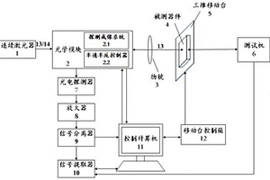 激光探測(cè)集成電路內(nèi)部電平狀態(tài)的系統(tǒng)