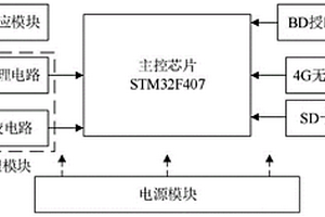 高精度雷電監(jiān)測系統(tǒng)及實現(xiàn)方法