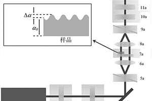 基于調(diào)制弱值放大技術(shù)的相位分布測(cè)量裝置及方法