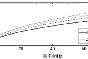 FDR波峰推移測(cè)算波速電纜絕緣性能評(píng)估方法