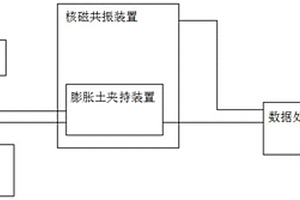 結(jié)合NMR技術(shù)的膨脹土膨脹力測試系統(tǒng)和方法