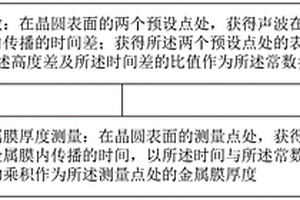 晶圓表面金屬膜厚度測量方法