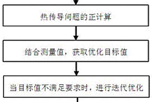 對流換熱系數(shù)的快速測量方法