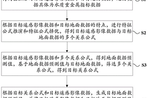 基于遙感組合反演公式的水質(zhì)重金屬監(jiān)測方法及裝置