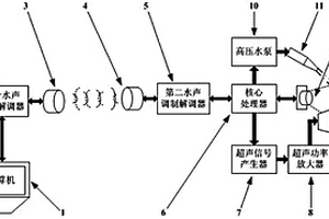 水下構(gòu)建物表面裂縫可視化探測(cè)裝置