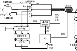 基于光纖光柵陣列探測(cè)的內(nèi)窺鏡成像系統(tǒng)及裝置