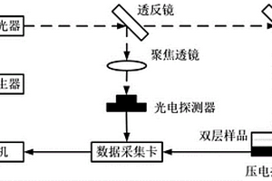 基于啁啾調(diào)制相關(guān)解調(diào)方式和雙層光聲模型的材料熱擴(kuò)散率測(cè)量方法