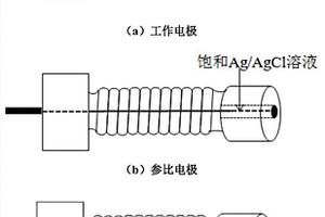 流動體系下再生水管道系統(tǒng)腐蝕電化學(xué)測試裝置與方法