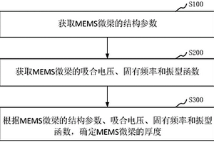 用于原位測量MEMS微梁的厚度的方法及裝置