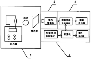 木材無(wú)損檢測(cè)裝置