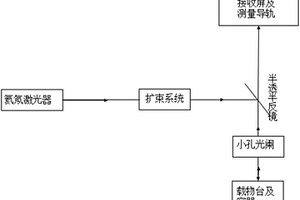 測量透明球形空腔容器厚度的方法