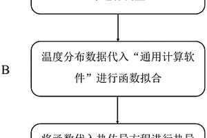 薄膜材料熱導(dǎo)率的測(cè)量方法