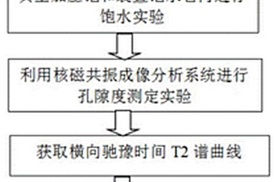 測定爆破作用下礦石內(nèi)部微損傷程度的方法