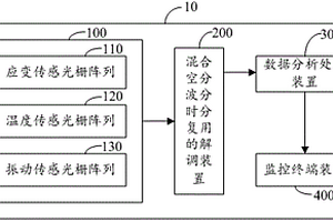 基于弱反射率光柵陣列的橋梁主梁安全監(jiān)測系統(tǒng)及方法