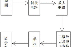 直流電機測速裝置