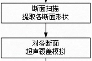 封堵三通焊縫超聲相控陣無損檢測方法